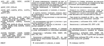 Силові кабелі з в'язкою просоченням (Зовнішні діаметри маса) Силові кабелі з в'язкою просоченням