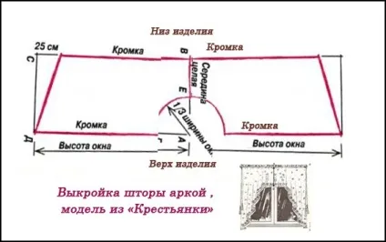 Штори аркою на кухню - як розкроїти і зшити своїми руками