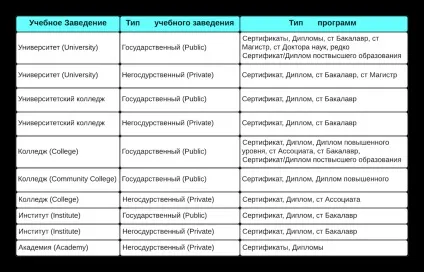 Система вищої освіти в канаді - типи дипломів (навчання в канаді) Система вищої освіти в канаді - типи дипломів