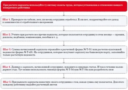 Системи оплати праці види і характеристика