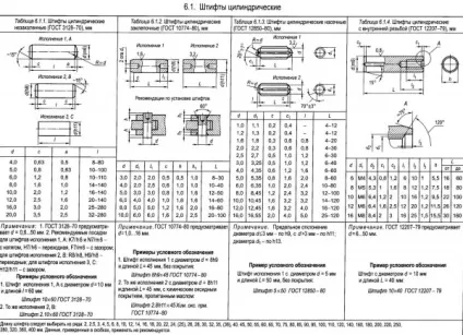 Штифтові з'єднання - деталі машин (малюнок наведені приклади використання) Штифтові з'єднання - деталі машин
