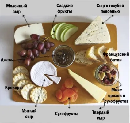 Сирна тарілка фото склад оформлення та 5 корисних порад!