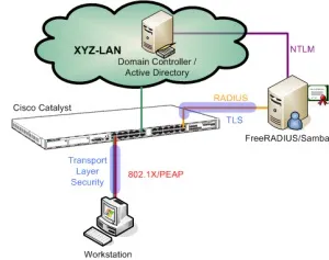 Завантажити freeradius безкоштовно для windows xp, 7, 8, 10 (freeradius) Завантажити freeradius безкоштовно для windows xp, 7, 8, 10