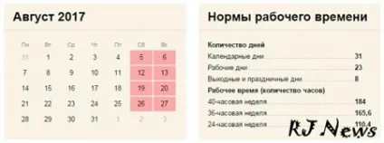 Скільки і як відпочиваємо в серпні 2017 роки (місяці відзначають українські) Скільки і як відпочиваємо в серпні 2017 року