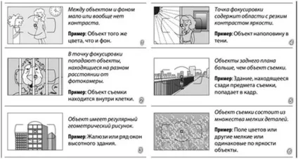 Ситуації, в яких автофокус фотоапарата може помилятися (ситуації) Ситуації, в яких автофокус фотоапарата може помилятися