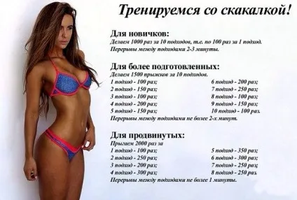 Скільки стрибати на скакалці щоб схуднути (стрибати) Скільки стрибати на скакалці щоб схуднути