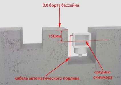 Скіммер бетонного басейну, як встановити скіммер в басейн (бетонного) Скіммер бетонного басейну, як встановити скіммер в басейн