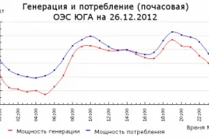 Сонячна енергетика сьогодні (сьогодні) Сонячна енергетика сьогодні