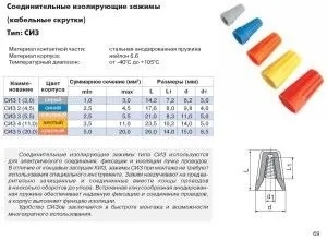 Сполучні ковпачки сиз для скручування проводів (скручування) Сполучні ковпачки сиз для скручування проводів