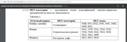 Смарт карта банку відкриття універсальна чи ні (Кешбек 10%) Смарт карта банку відкриття універсальна чи ні