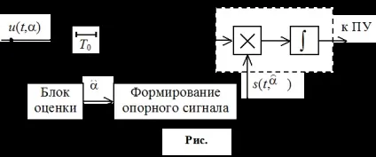 Складні сигнали з лінійно-частотної модуляцією (ЛЧМ)
