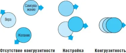 Зібрати всі воєдино