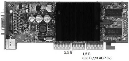 Слоти розширення agp, agp pro і pci express Денис Колисниченко