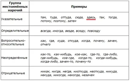 Слово тут якась частина мови яка частина мови слово кожен (частина мови) Слово тут якась частина мови яка частина мови слово кожен