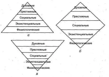Соціологія управління - ієрархічна теорія потреб у (ієрархічна теорія потреб) Соціологія управління - ієрархічна теорія потреб у