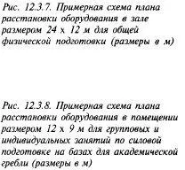 Споруди для веслувального спорту (споруди) Споруди для веслувального спорту