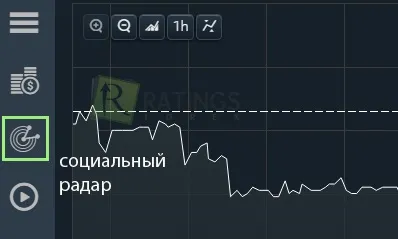 Соціальний трейдинг на бінарних опціонах на прикладі finmax (трейдинг) Соціальний трейдинг на бінарних опціонах на прикладі finmax