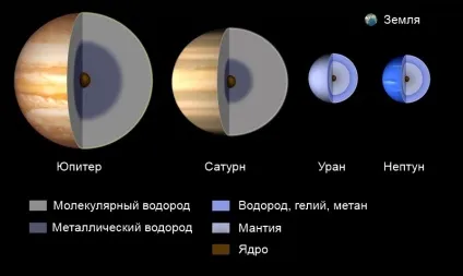 склад Сатурна