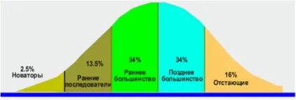 Специфіка pr-комунікацій - зв'язки з громадськістю (зв'язку) Специфіка pr-комунікацій - зв'язки з громадськістю