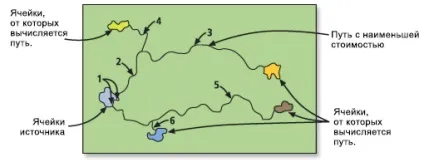 Створення оптимального шляху з найменшою вартістю - довідка, arcgis desktop (шляху) Створення оптимального шляху з найменшою вартістю - довідка, arcgis desktop