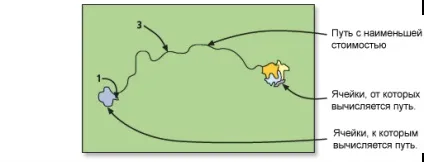 Створення оптимального шляху з найменшою вартістю - довідка, arcgis desktop (найменшою) Створення оптимального шляху з найменшою вартістю - довідка, arcgis desktop