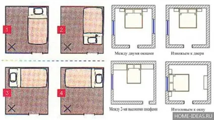 Спальня по фен-шуй правила організації простору (спальня) Спальня по фен-шуй правила організації простору