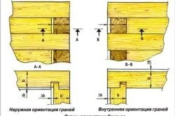 Зруб лазні своїми руками на основі деревини інструкція (відео та фото)