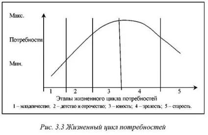 Попит як об'єкт маркетінгапонятіе і типологія потреб (попит) Попит як об'єкт маркетінгапонятіе і типологія потреб