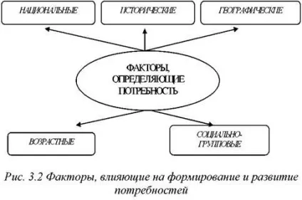 Попит як об'єкт маркетінгапонятіе і типологія потреб (попит як об'єкт маркетингу поняття і типологія потреб) Попит як об'єкт маркетінгапонятіе і типологія потреб