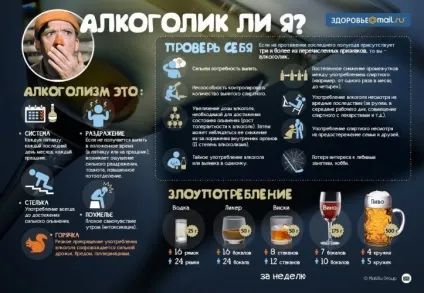Стадії алкоголізму у чоловіків перші ознаки, як визначити (перші) Стадії алкоголізму у чоловіків перші ознаки, як визначити