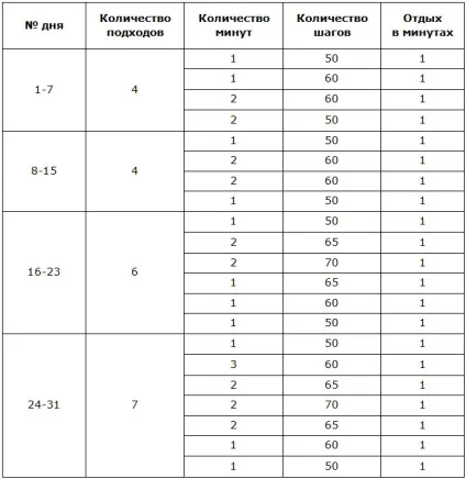 Степпер для схуднення ефективність тренажера і програма занять (степпер для схуднення степ платформа заняття вправи допомагає тренування користь ефективність) Степпер для схуднення ефективність тренажера і програма занять