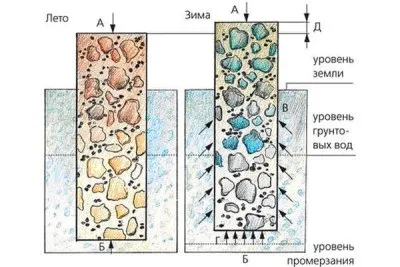 Чи варто починати будівництво будинку на березі водойми (будівництво) Чи варто починати будівництво будинку на березі водойми