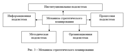 Стратегічне планування як найважливіша функція управління підприємством (планування) Стратегічне планування як найважливіша функція управління підприємством