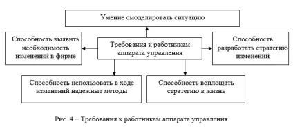 Стратегічне планування як найважливіша функція управління підприємством (найважливіша) Стратегічне планування як найважливіша функція управління підприємством