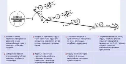 Струнний карниз для штор, установка, своїми руками (струнний) Струнний карниз для штор, установка, своїми руками