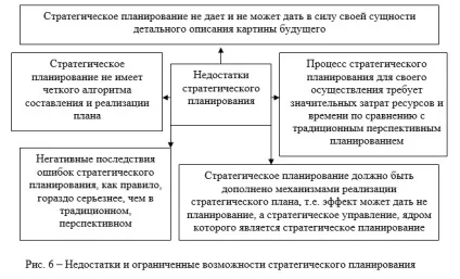Стратегічне планування як найважливіша функція управління підприємством (найважливіша) Стратегічне планування як найважливіша функція управління підприємством