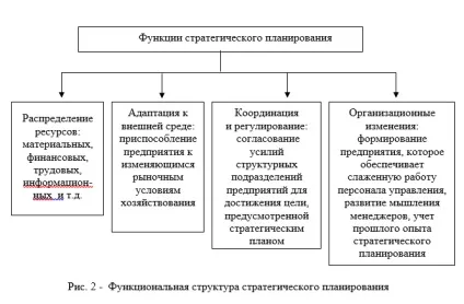 Стратегічне планування як найважливіша функція управління підприємством (управління) Стратегічне планування як найважливіша функція управління підприємством