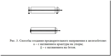Сутність звичайного і попередньо напруженого залізобетону