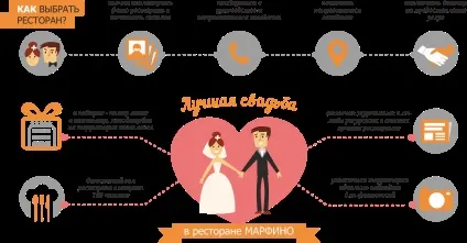 Весілля за містом, готельно-ресторанний комплекс Марфино (комплекс) Весілля за містом, готельно-ресторанний комплекс Марфино