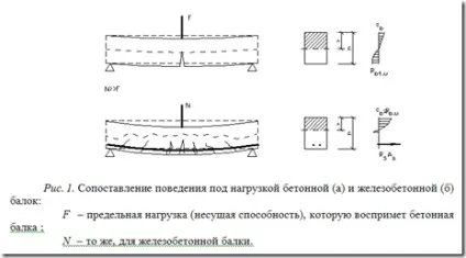 Сутність звичайного і попередньо напруженого залізобетону
