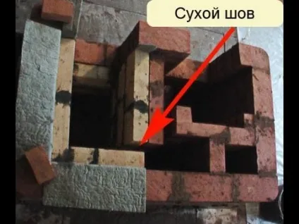 Сухий шов печі
