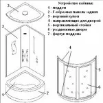 Схема збірки душової кабіни основні рекомендації (основні) Схема збірки душової кабіни основні рекомендації
