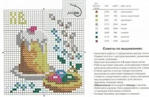 Схеми вишивки хрестиком на пасхальну тематику (великодня тематика) Схеми вишивки хрестиком на пасхальну тематику