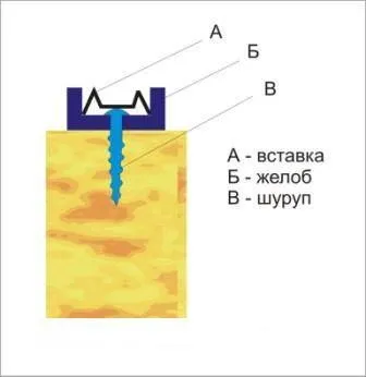 Схема виготовлення арбалета своїми руками (своїми) Схема виготовлення арбалета своїми руками