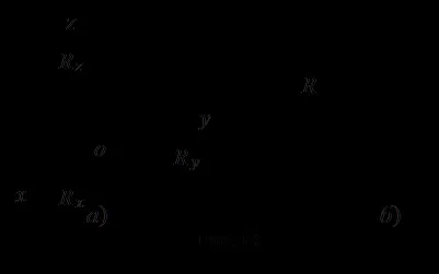Зв'язки і їх реакції (зв'язку) Зв'язки і їх реакції