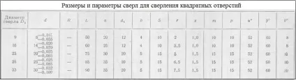 Свердло для квадратних отворів свердло уаттса і трикутник Рело (отворів) Свердло для квадратних отворів свердло уаттса і трикутник Рело