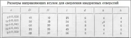 Свердло для квадратних отворів свердло уаттса і трикутник Рело (просвердлити квадратний отвір) Свердло для квадратних отворів свердло уаттса і трикутник Рело