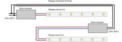 Світлодіодне підсвічування за телевізором робимо своїми руками (світлодіодна) Світлодіодне підсвічування за телевізором робимо своїми руками