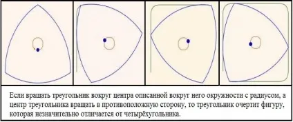 Свердло для квадратних отворів свердло уаттса і трикутник Рело (уаттса) Свердло для квадратних отворів свердло уаттса і трикутник Рело