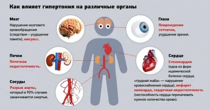 Свинка (паротит), епідемічний паротит у дорослих і дітей, симптоми (паротит) Свинка (паротит), епідемічний паротит у дорослих і дітей, симптоми